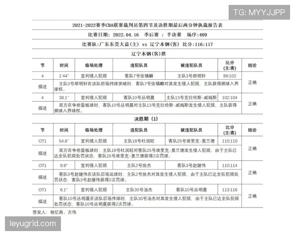 裁判报告中必须记录的判罚细节与提交流程 裁判报告中必须记录的判罚细节与提交流程