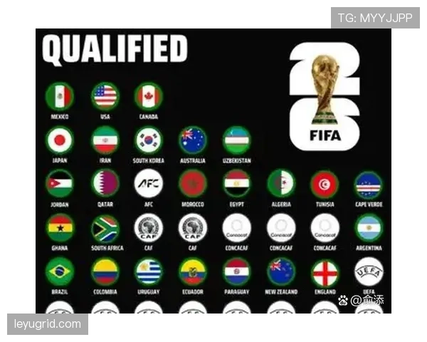 2026世界杯出线名额怎么确定